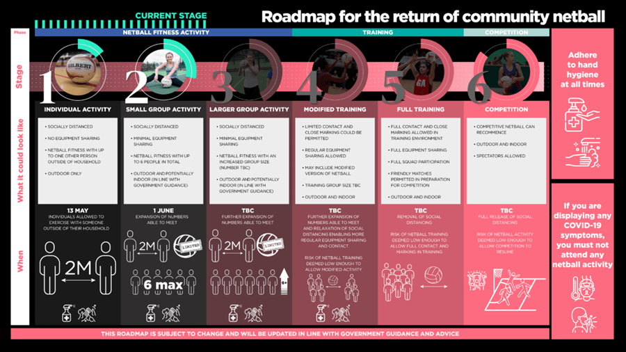 Return-to-Netball-Roadmap-Social